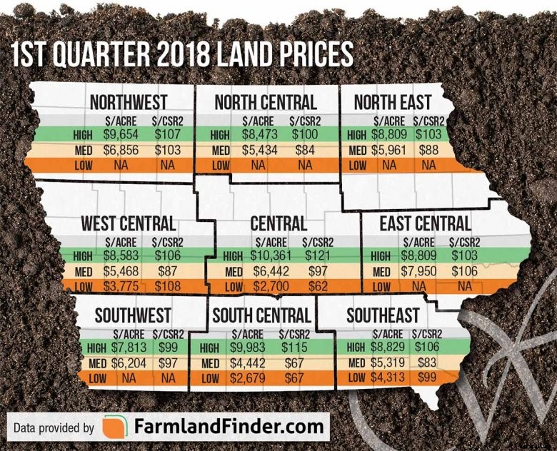 first-quarter-iowa-land-prices